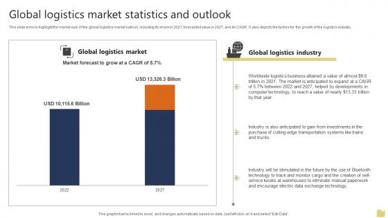 Global Logistics Market Statistics And Warehousing And Logistics Business Plan BP SS