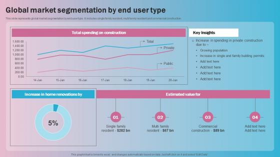 Global Market Segmentation By End User Type