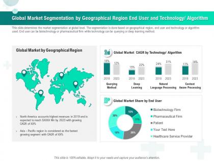 Global market segmentation by geographical region end user and technology algorithm ppt icons