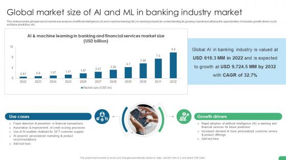 Global Market Size Of Ai And Ml In Banking Industry Market Digital Transformation In Banking DT SS