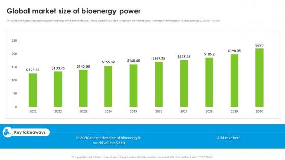 Global Market Size Of Bioenergy Power