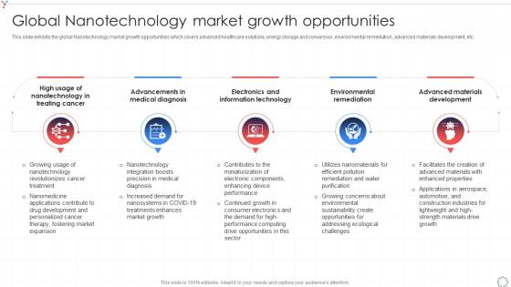 Global Nanotechnology Market Growth Opportunities Global Nanotechnology Industry IR SS