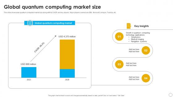 Global Quantum Computing Market Size