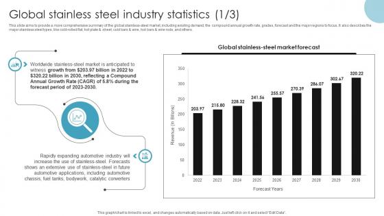 Global Stainless Steel Industry Statistics Steel Industry Report IR SS