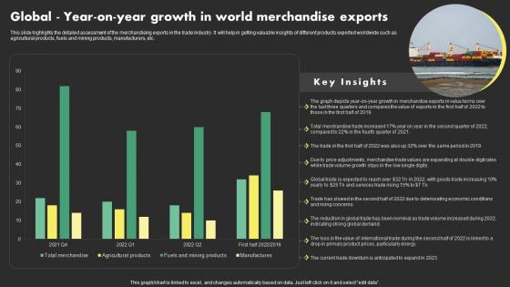 Global Year On Year Growth In World Overseas Sales Business Plan BP SS