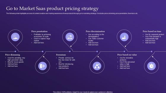 Go To Market Saas Product Pricing Strategy