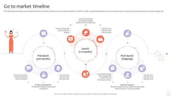 Go To Market Timeline B2c Cosmetic Startup Go To Market Strategy GTM SS