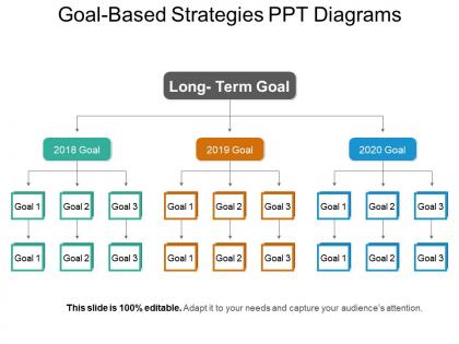 Goal based strategies ppt diagrams