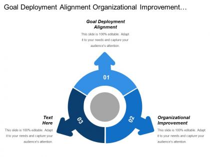 Goal deployment alignment organizational improvement environmental assessment drives