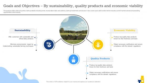 Goals And Objectives By Sustainability Quality Products And Economic Dairy Farming Business Plan BP SS