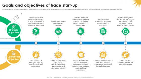 Goals And Objectives Of Trade Start Up Trade Business Plan BP SS