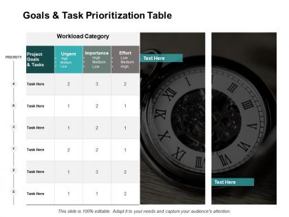 Goals and task prioritization table ppt powerpoint presentation gallery good