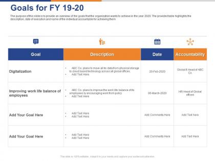 Goals for fy 19 to 20 ppt powerpoint presentation professional images