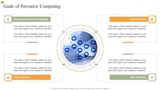 Goals Of Pervasive Computing In Powerpoint And Google Slides Cpp