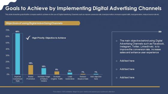 Goals to achieve by implementing digital marketing strategic application ppt professional