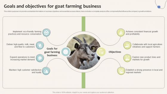 Goat Farming Business Plan Goals And Objectives For Goat Farming Business BP SS