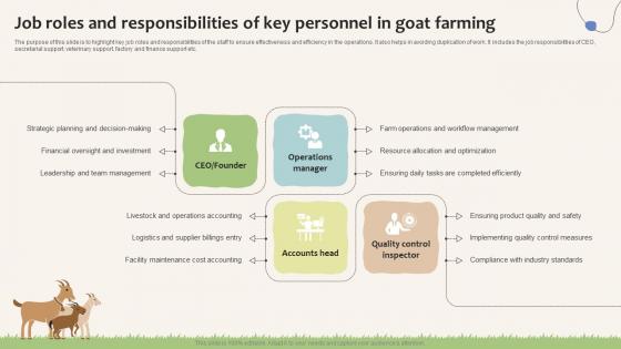 Goat Farming Business Plan Job Roles And Responsibilities Of Key Personnel In Goat BP SS