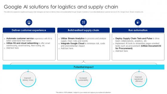 Google AI Solutions For Logistics Google Chatbot Usage Guide AI SS V