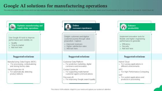 Google AI Solutions For Manufacturing Operations Contents Google Cloud Solutions AI SS