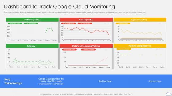 Google Cloud Platform Dashboard To Track Google Cloud Monitoring Ppt Icons