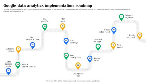 Google Data Analytics Implementation Roadmap