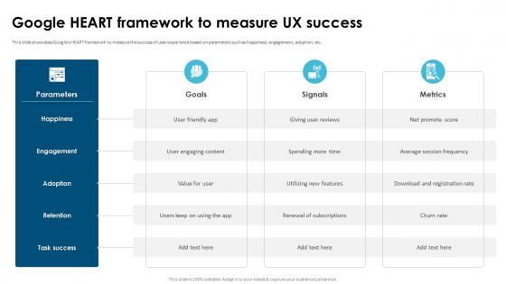 Google Heart Framework To Measure UX Success User Experience UX