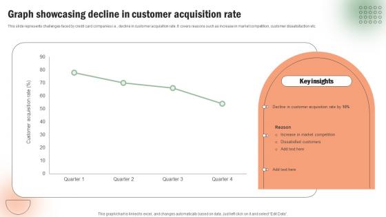 Graph Showcasing Decline In Customer Execution Of Targeted Credit Card Promotional Strategy SS V