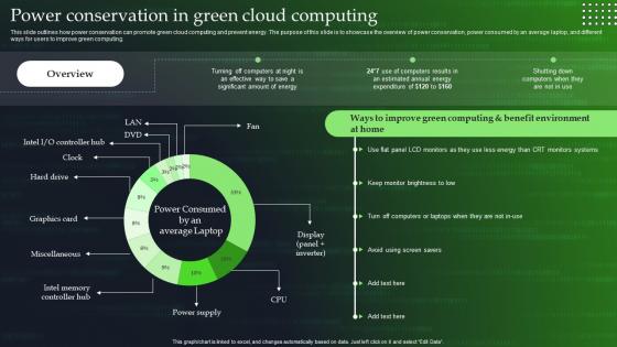 Green Cloud Computing V2 Power Conservation In Green Cloud Computing