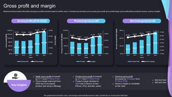 Gross Profit And Margin Iphone Company Profile Ppt Styles Display CP SS V