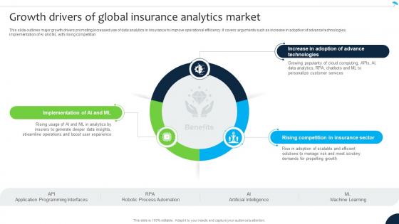 Growth Drivers Of Global Insurance Analytics Navigating The Future Of Insurance Data Analytics SS