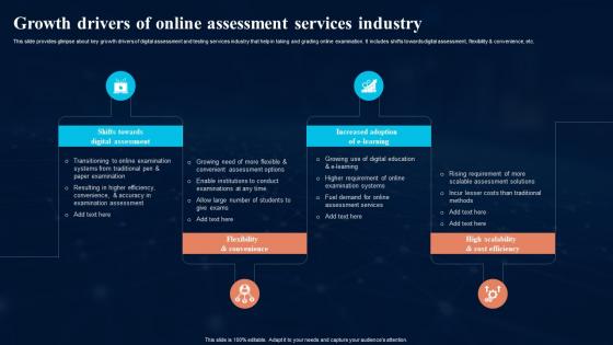 Growth Drivers Of Online Assessment Digital Transformation In Education DT SS