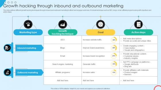 Growth Hacking Through Inbound And Outbound Marketing