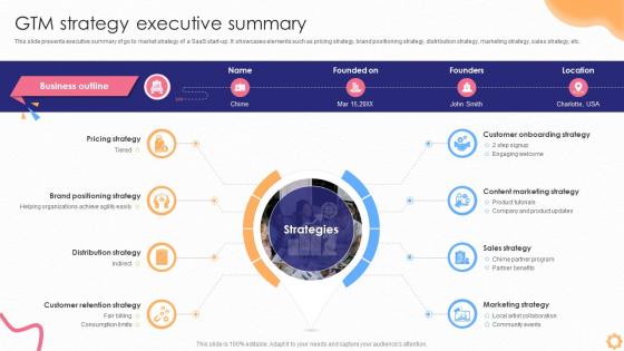 Gtm Strategy Executive Summary Saas Startup Go To Market Strategy GTM SS