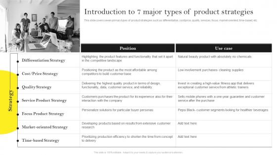 Guide For Building Effective Product Introduction To 7 Major Types Of Product Strategies