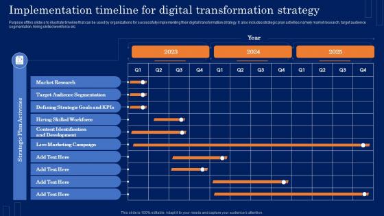 Guide For Developing Implementation Timeline For Digital Transformation Strategy MKT SS