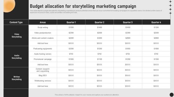 Guide For Implementing Storytelling Budget Allocation For Storytelling Marketing MKT SS V