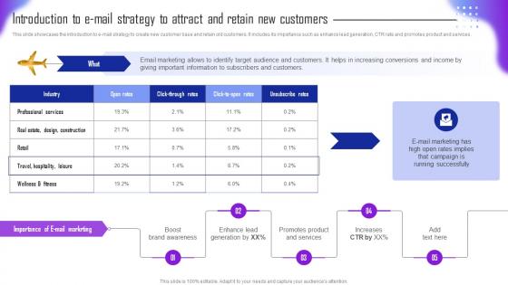 Guide For Tourism Marketing Plan Introduction To E Mail Strategy To Attract And Retain New Customers MKT SS V