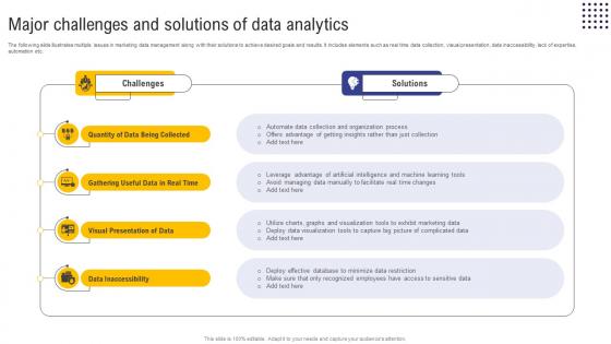 Guide For Web And Digital Marketing Major Challenges And Solutions Of Data Analytics MKT SS V