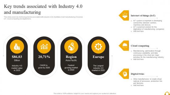 Guide Of Industrial Digital Transformation Key Trends Associated With Industry 4 0 And Manufacturing