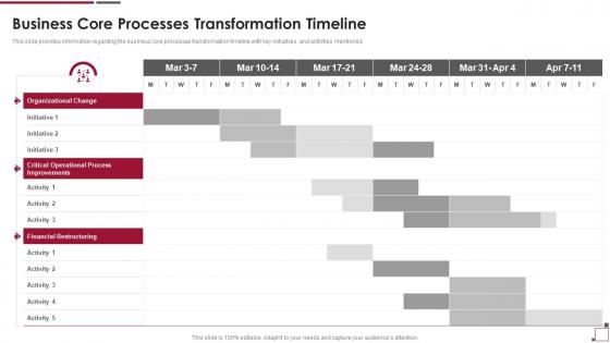 Guide To Build Strawman Proposal Business Core Processes Transformation Timeline