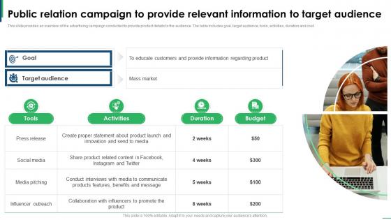 Guide To Creating Global Public Relation Campaign To Provide Relevant Information Strategy SS