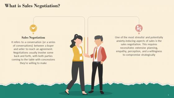 Guide To Effective Sales Negotiation Training Ppt