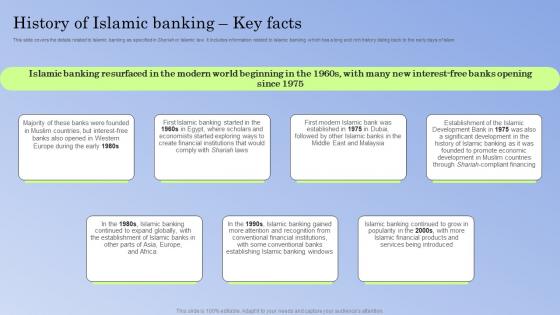 Guide To Islamic Banking History Of Islamic Banking Key Facts Fin SS V