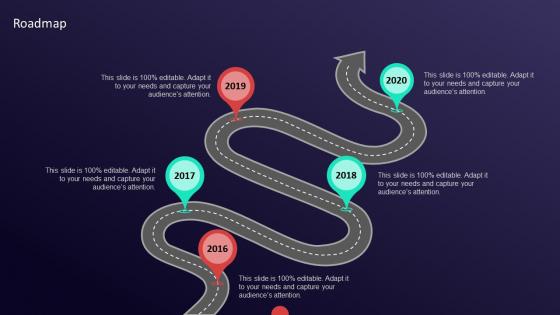 Guide to serverless technologies roadmap