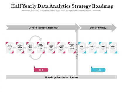 Half yearly data analytics strategy roadmap