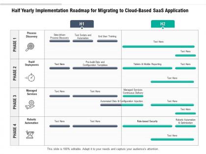 Half yearly implementation roadmap for migrating to cloud based saas application