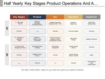 Half yearly key stages product operations and agile transformation swimlane