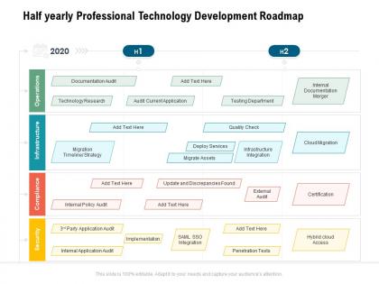 Half yearly professional technology development roadmap