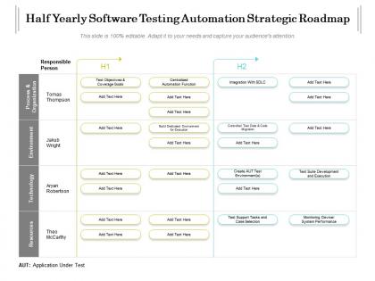 Half yearly software testing automation strategic roadmap