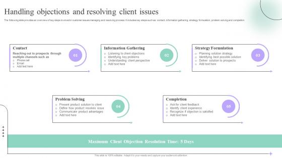 Handling Objections And Resolving Client Issues Sales Process Quality Improvement Plan